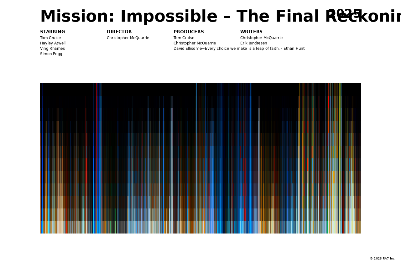 Poster preview for Mission: Impossible – The Final Reckoning